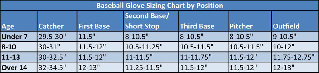 Youth Baseball Glove Chart