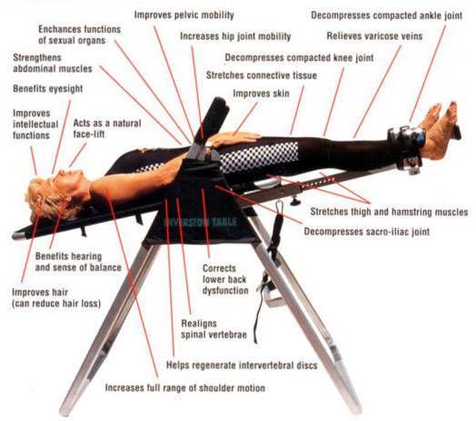 best inversion table